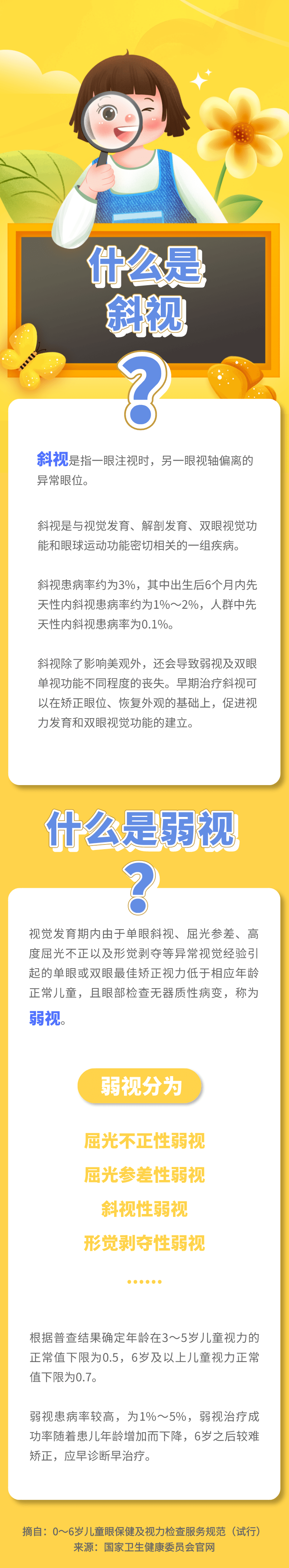 健康教育 | 我們常聽的斜視,弱視是什麼?趕緊了解一下.