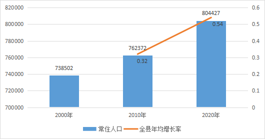 陆川人口_秦岚与他一起4年,多次求婚被拒绝,如今娶小12岁央视女主持