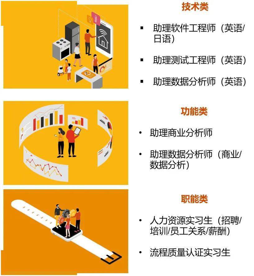 优创招聘_普华永道全球信息技术优创中心2020秋季校园招聘(2)