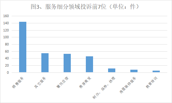 阿拉gdp