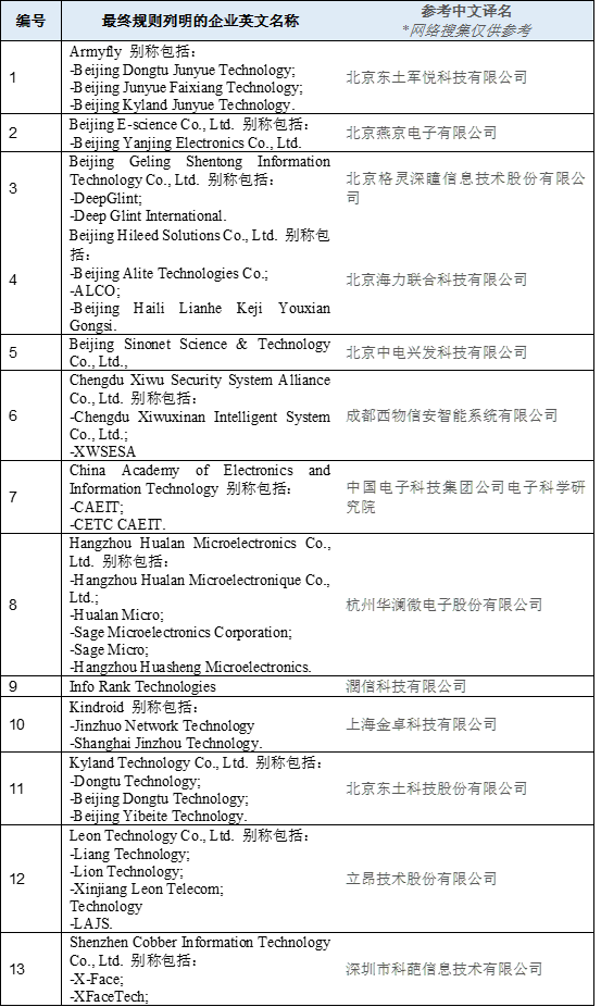 刚刚美国将23个中国实体个人列入实体清单