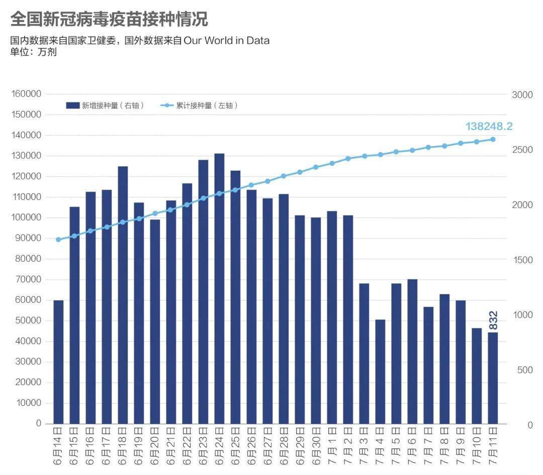 接种|数说疫情：东京奥运会空场损失超2.4万亿日元，近7000名在缅同胞已接种疫苗