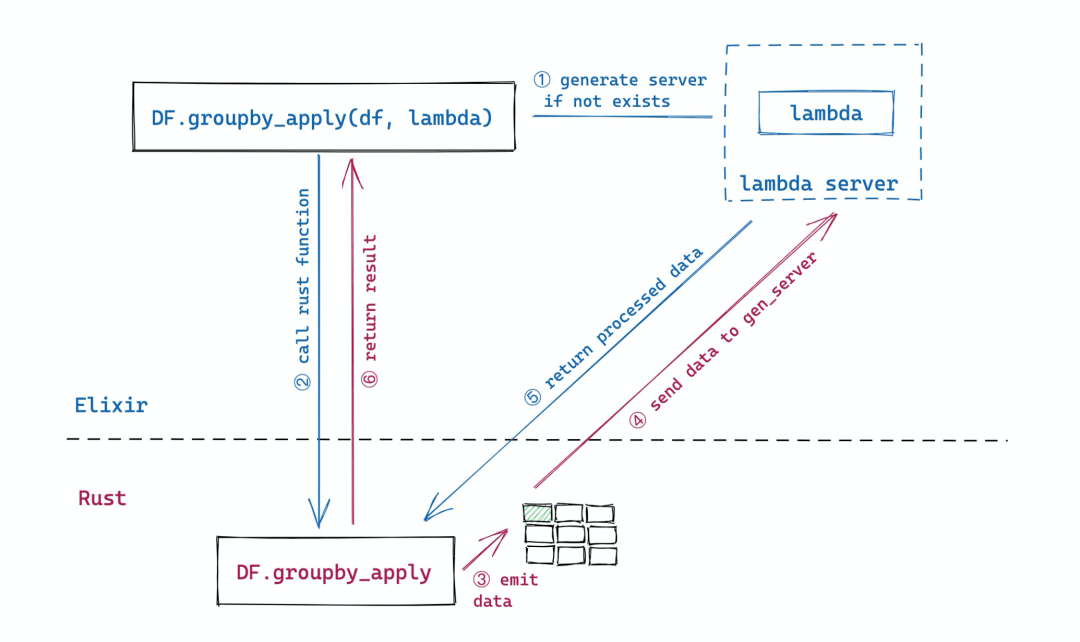 用 Excalidraw 更好地记录和表达_工具