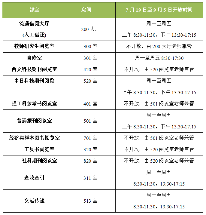 浙江大学图书馆关于2021年暑期对外服务时间的通知