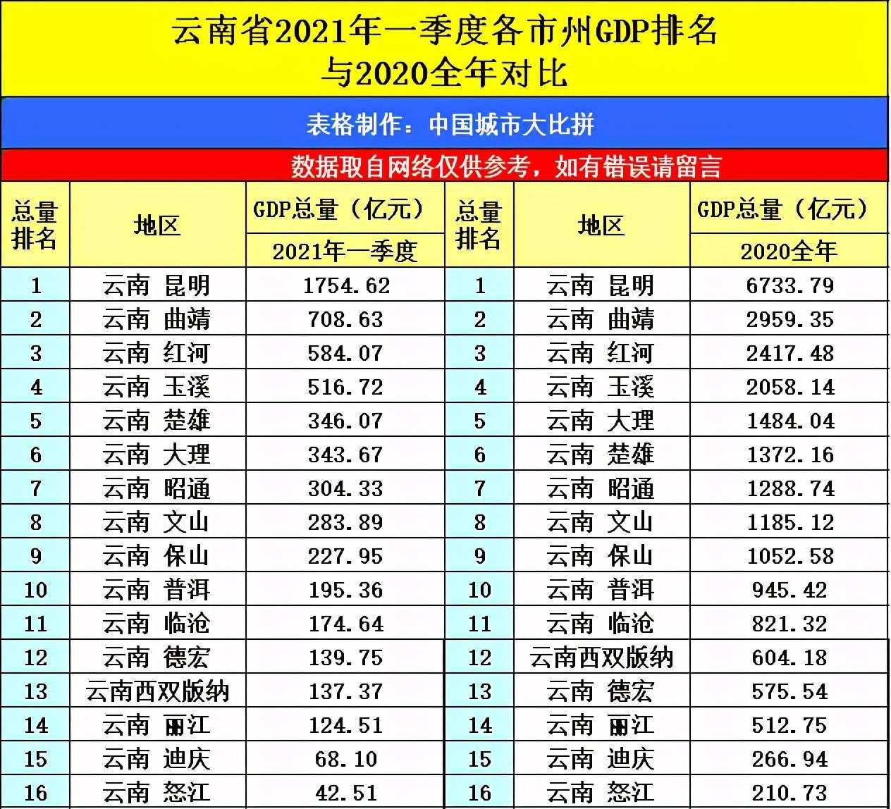 青岛gdp2021