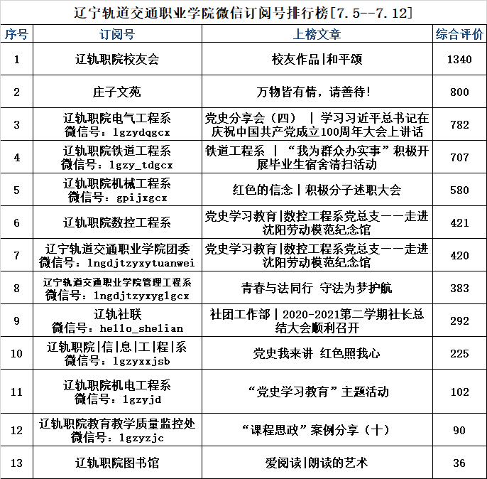 微信订阅号排行2017_荐号|2021最佳领域的十个微信订阅号!