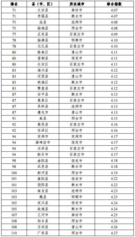 省领导排名_中国各省面积排名(2)