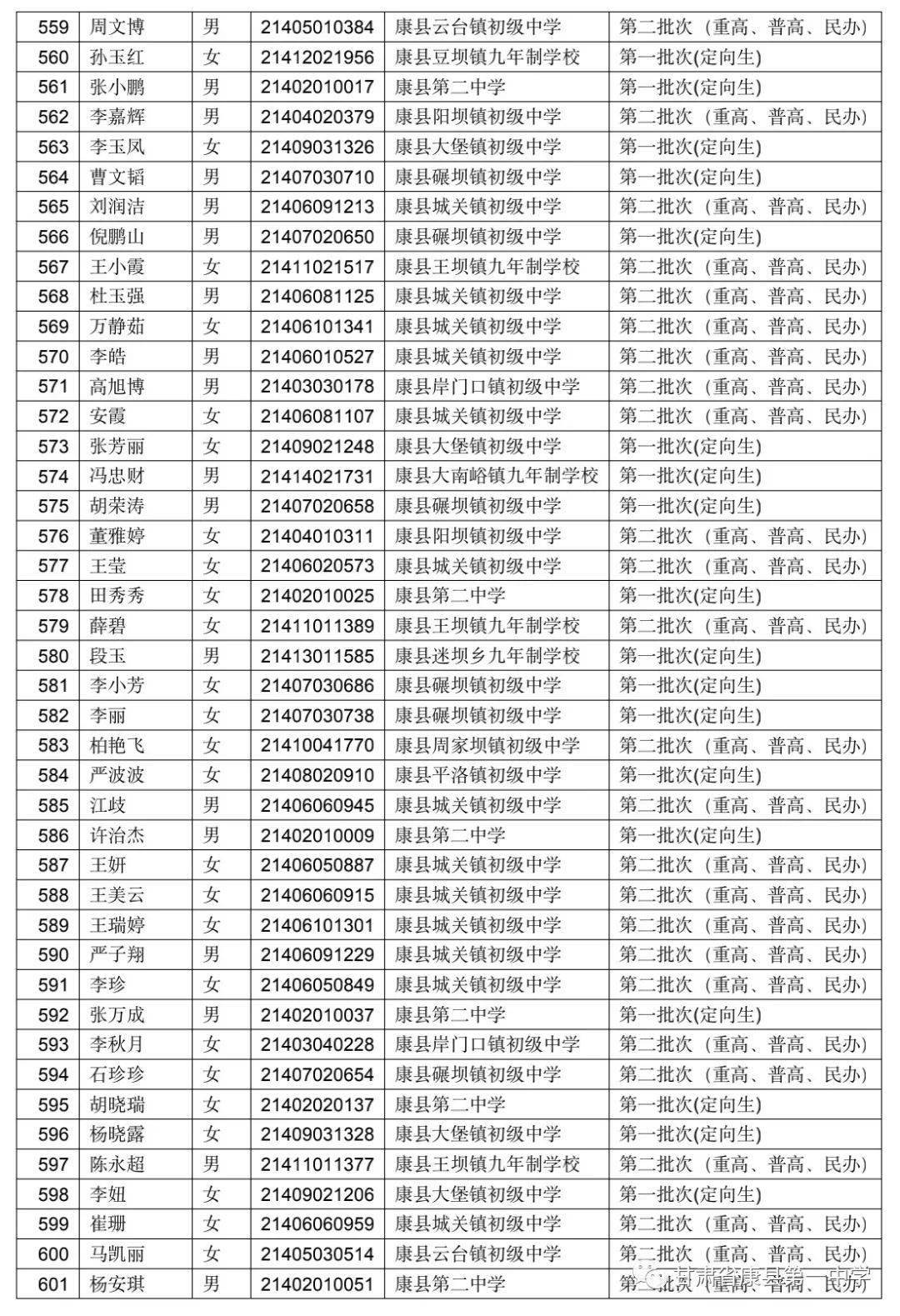 康县一中高考光荣榜图片