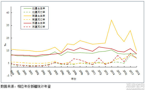 南疆人口_真实的南疆是啥样 这就是答案