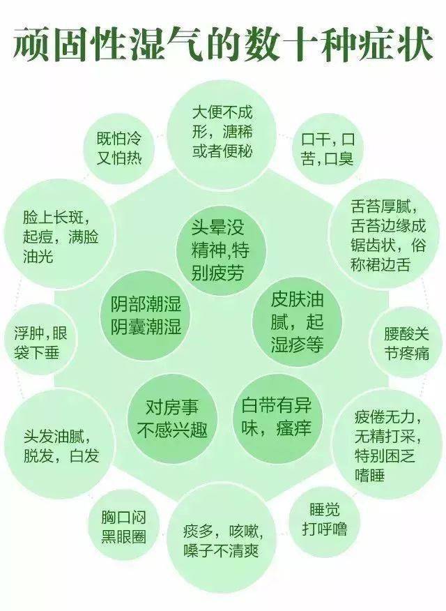 湿重是标，脾虚是本，祛.湿补脾的3种方法送给您。