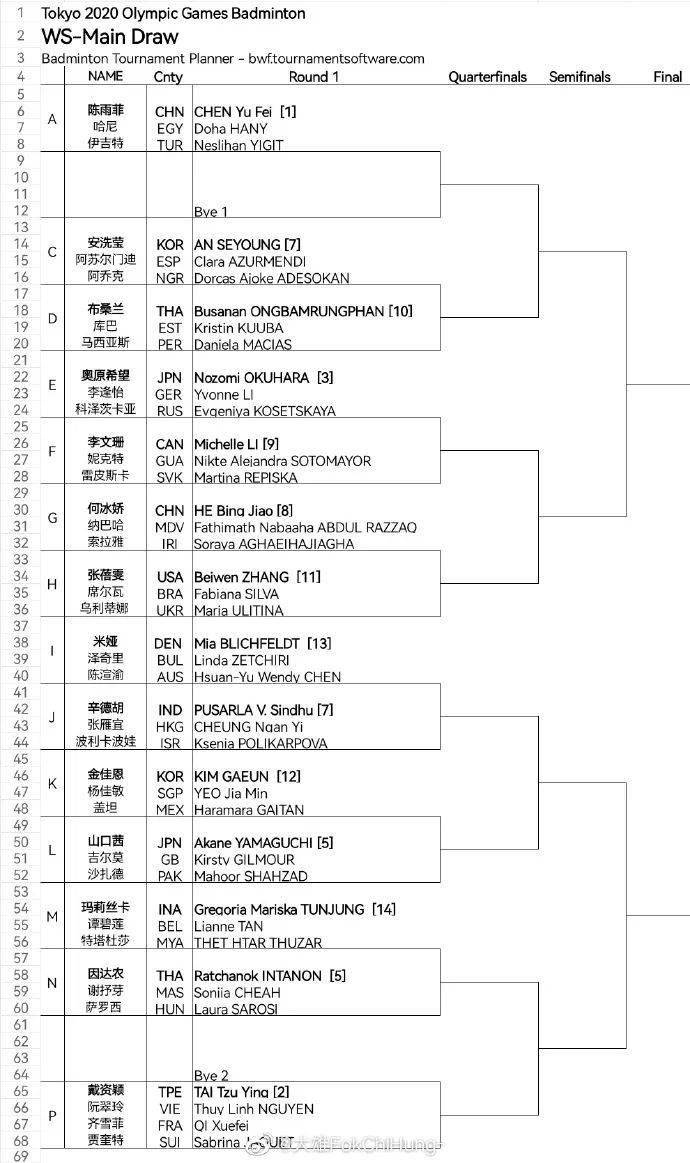 奥运倒计时10天羽毛球赛签表7月24日开打