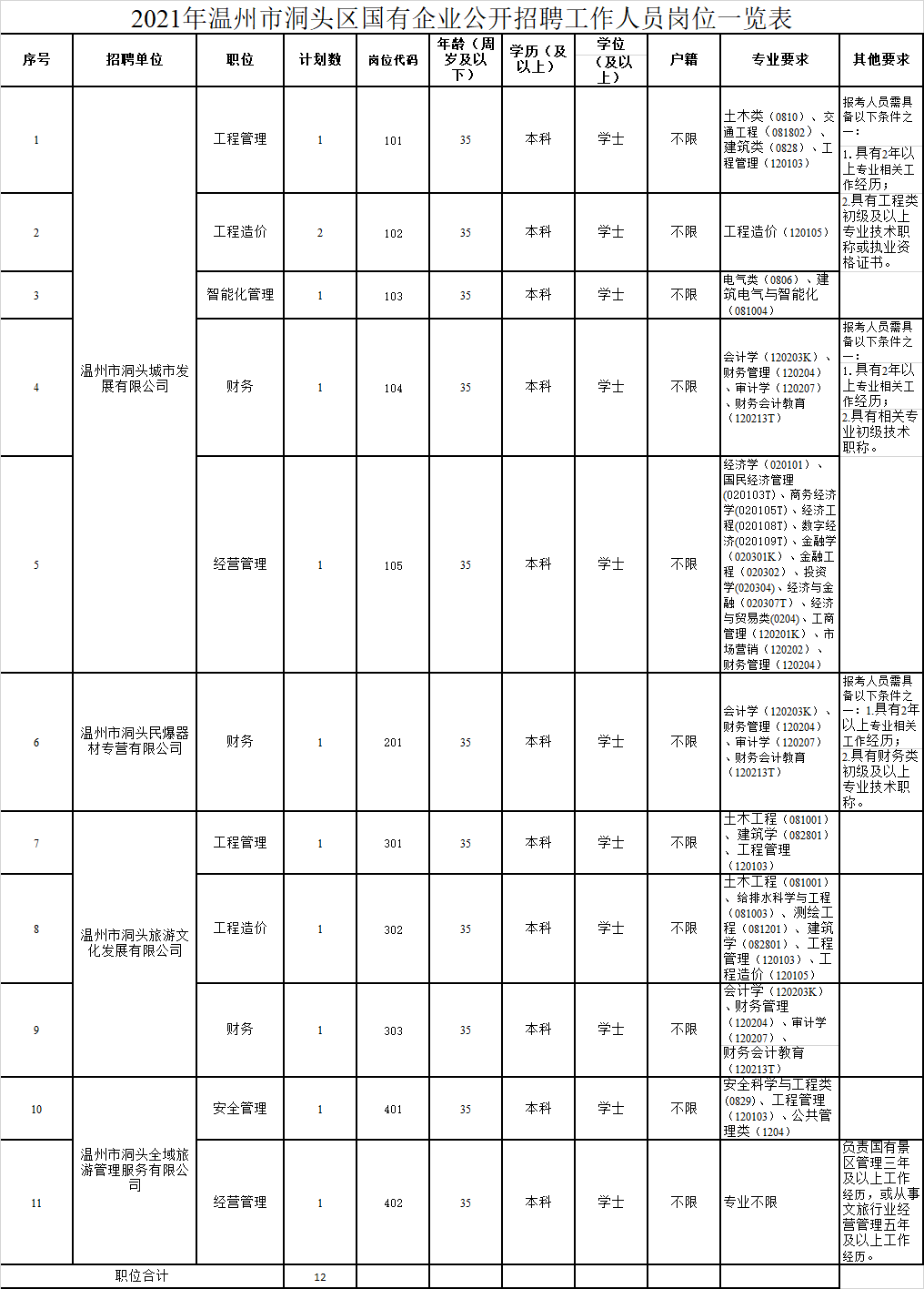 洞头列岛人口_2021年温州市洞头区国有企业公开招聘工作人员笔试通知