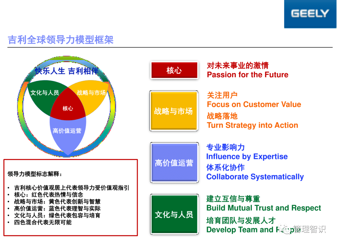 杰克韦尔奇领导力模型图片