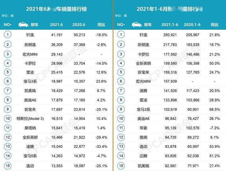 日系汽车排行_2021年上半年汽车保值率排行,日系优势明显,领克03成唯一入榜国...(2)