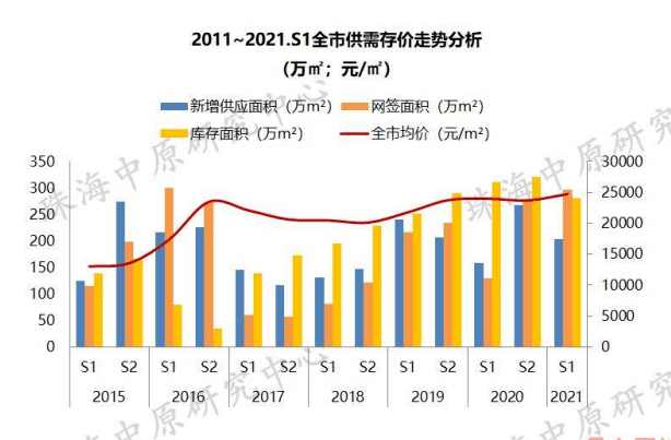 珠海2021上半年gdp