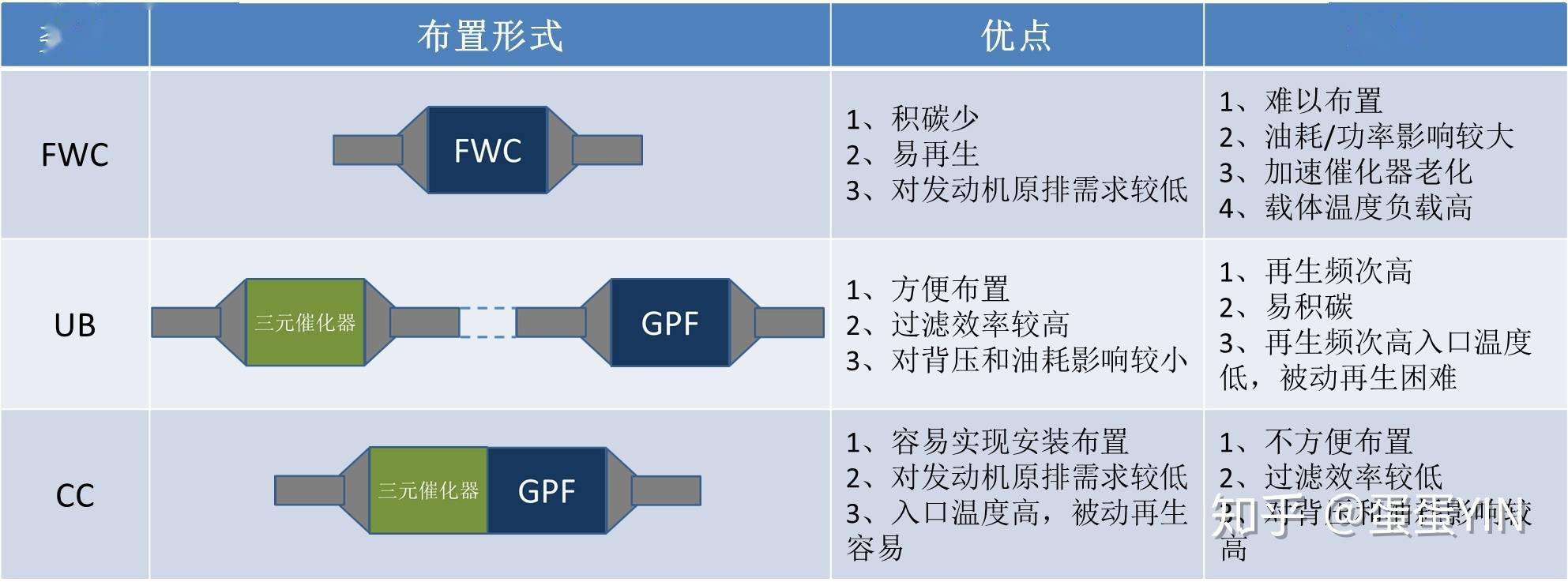 那麼多用了顆粒捕捉器的車為什麼只有大眾探嶽堵