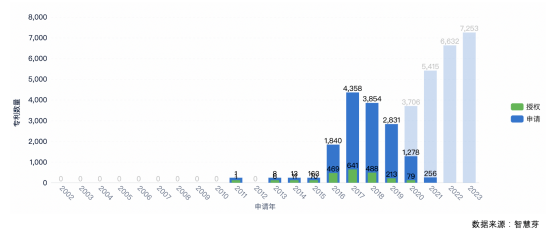 手机|5G手机专利收益每年将达200亿美元