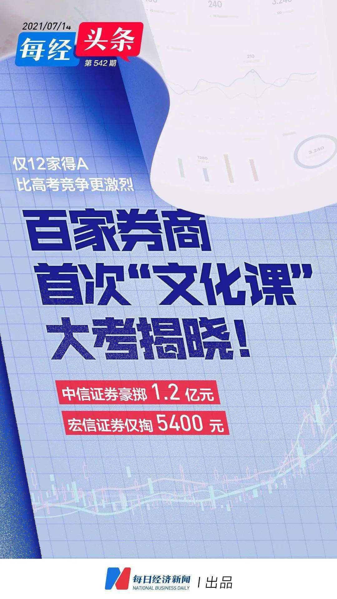 支出|百家证券公司首次“文化课”大考：仅12家得A！中信证券豪掷1.2亿领先，宏信证券只掏5400元垫底！