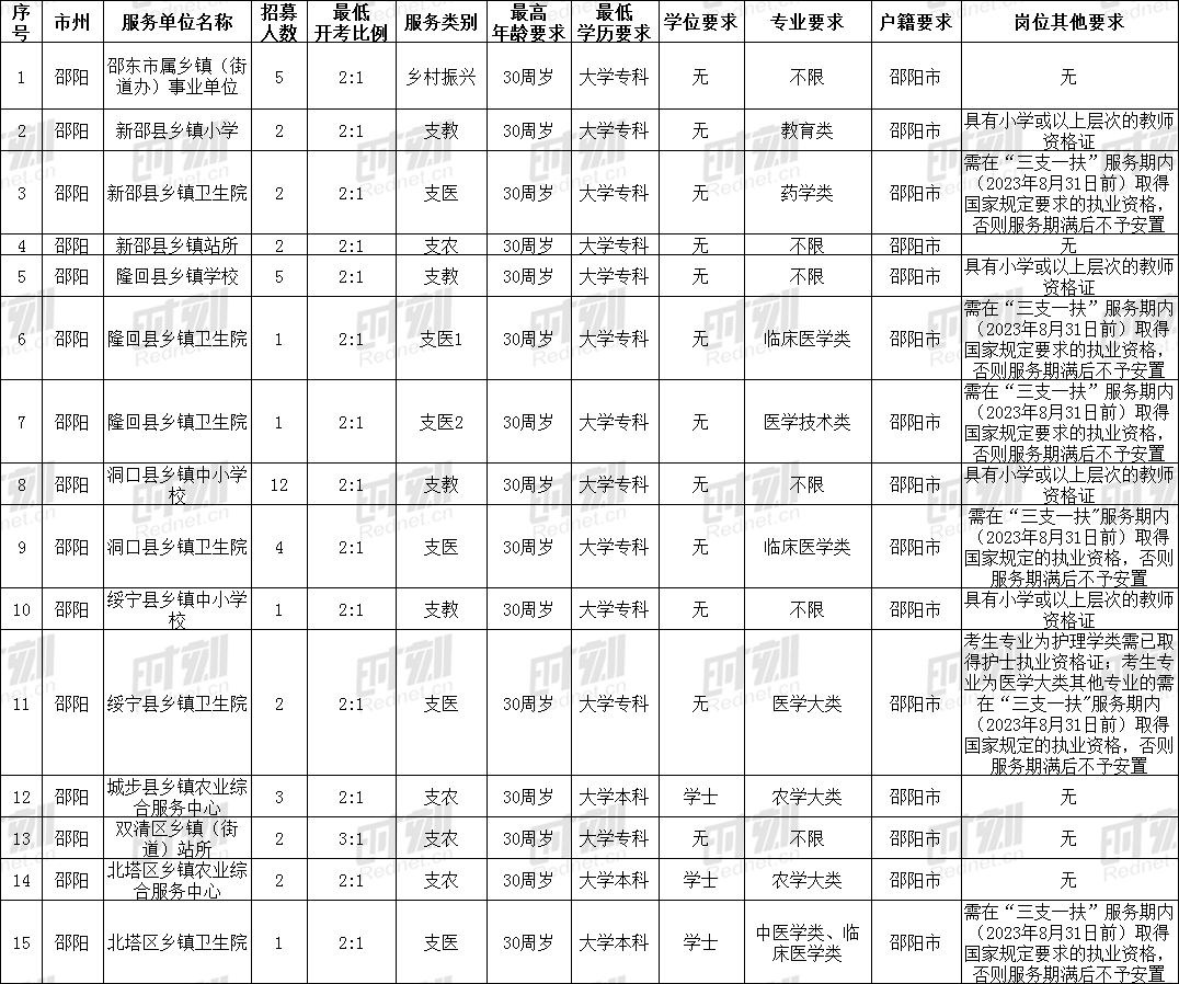 2021各省常住人口_广东各市常住人口