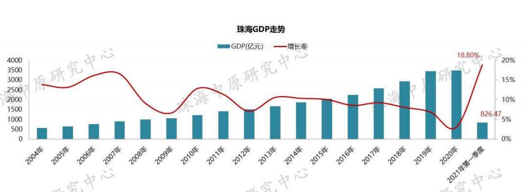 作為廣東省面積最小的城市,珠海常住人口為243.