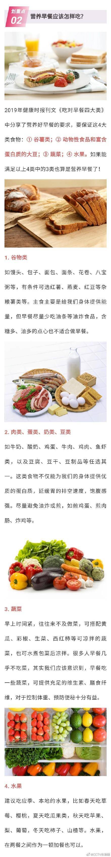 一身|这些病都是“饿”出来的，看完你还敢不吃早餐吗？！