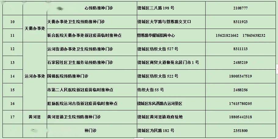 所有公共場所及乘坐公交車,出租車時查驗電子健康碼和疫苗接種信息