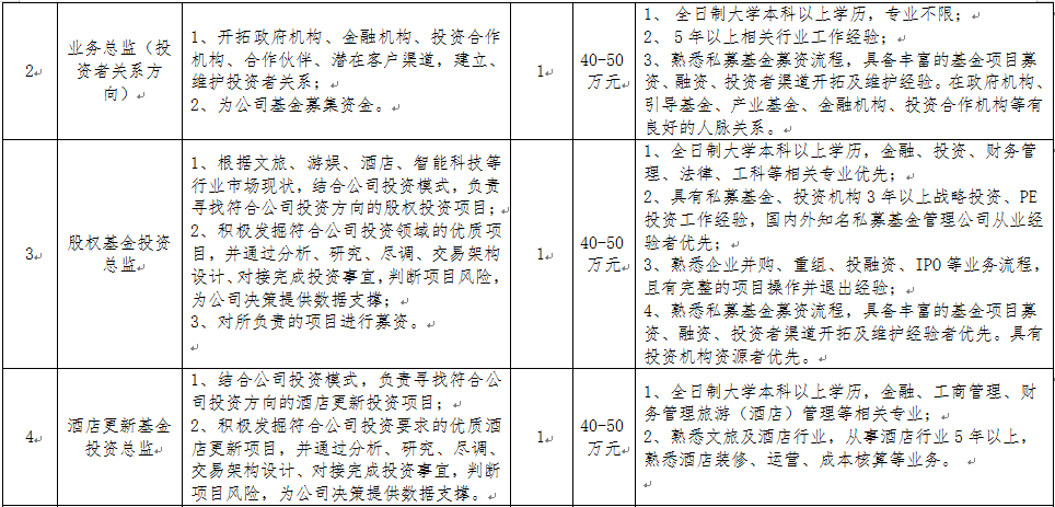 股权投资招聘_深圳金融局放大招 松绑外资股权投资,可参与一级半市场交易(2)