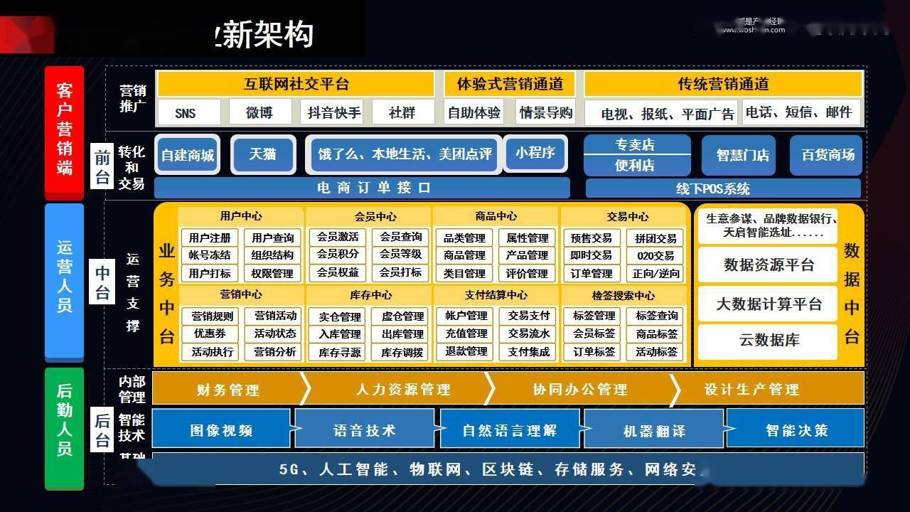 企业数字化转型战略与路径