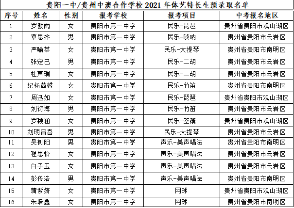 贵阳一中贵州中澳合作学校2021年体艺特长生预录取名单公示