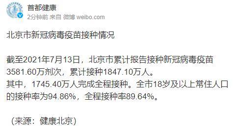 接种|?北京18岁及以上常住人口新冠病毒疫苗接种率达94.86%