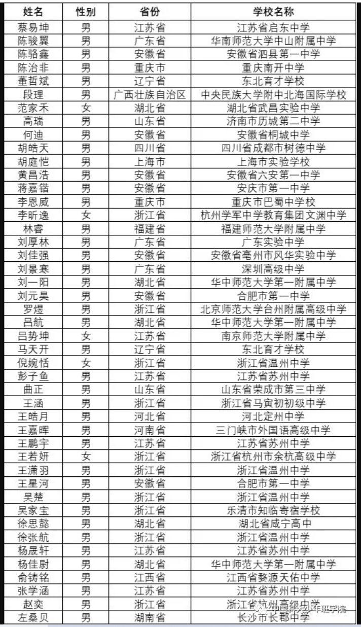 10位浙江学子被中科大少年班录取，安徽、江苏分列二三 