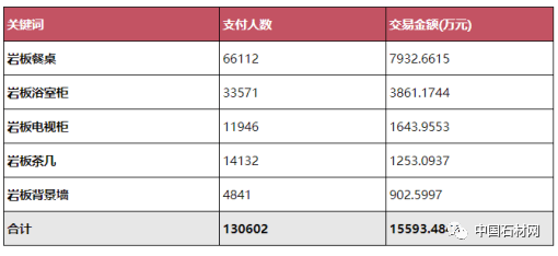 PP电子 PP电子平台不比不知道一比吓一跳 淘宝上岩板与石材对比差别(图1)