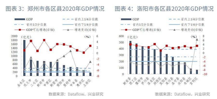 2020南阳gdp