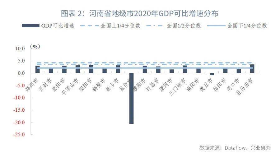 河南2020年gdp(3)