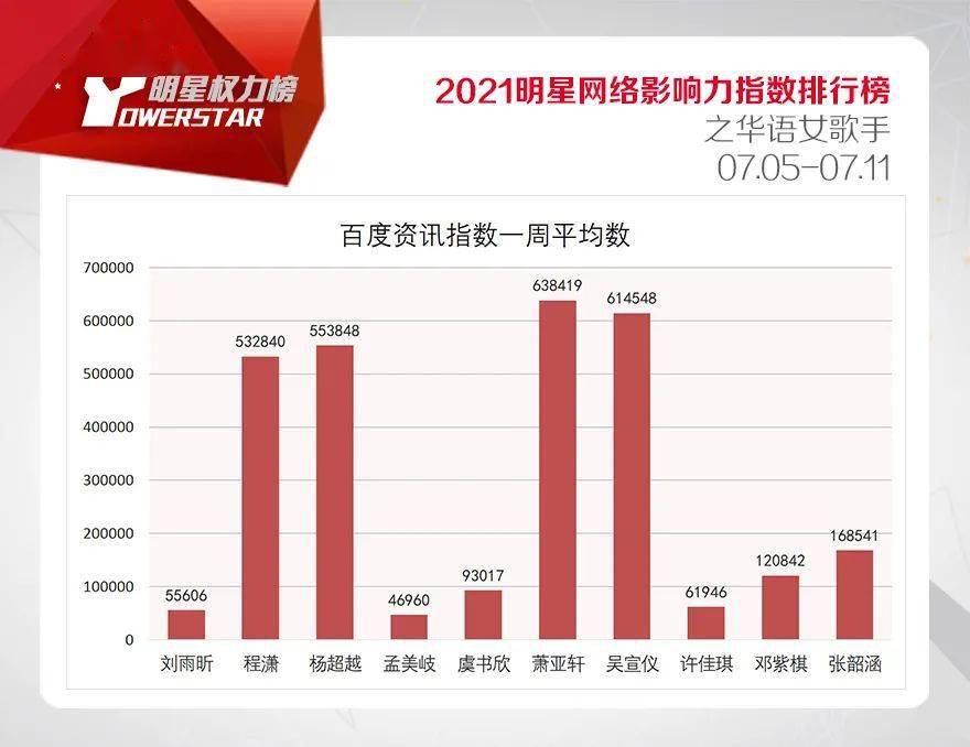 粤语女歌手排行榜_女歌手排行榜_翻唱女歌手排行榜_女歌手排行榜2016_网络女歌手排行...