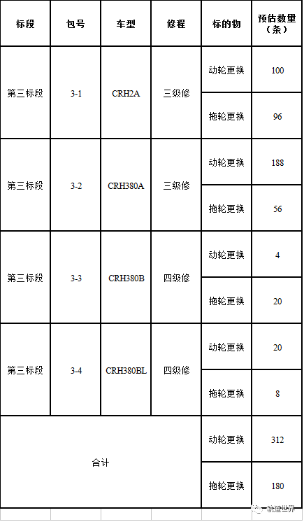 二条杠是什么级别 33602d03e3234f939bfc54308175ab51.png