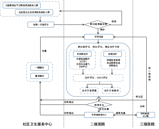 "慢病防控61云端沙龙 第三期 用好移动互联网