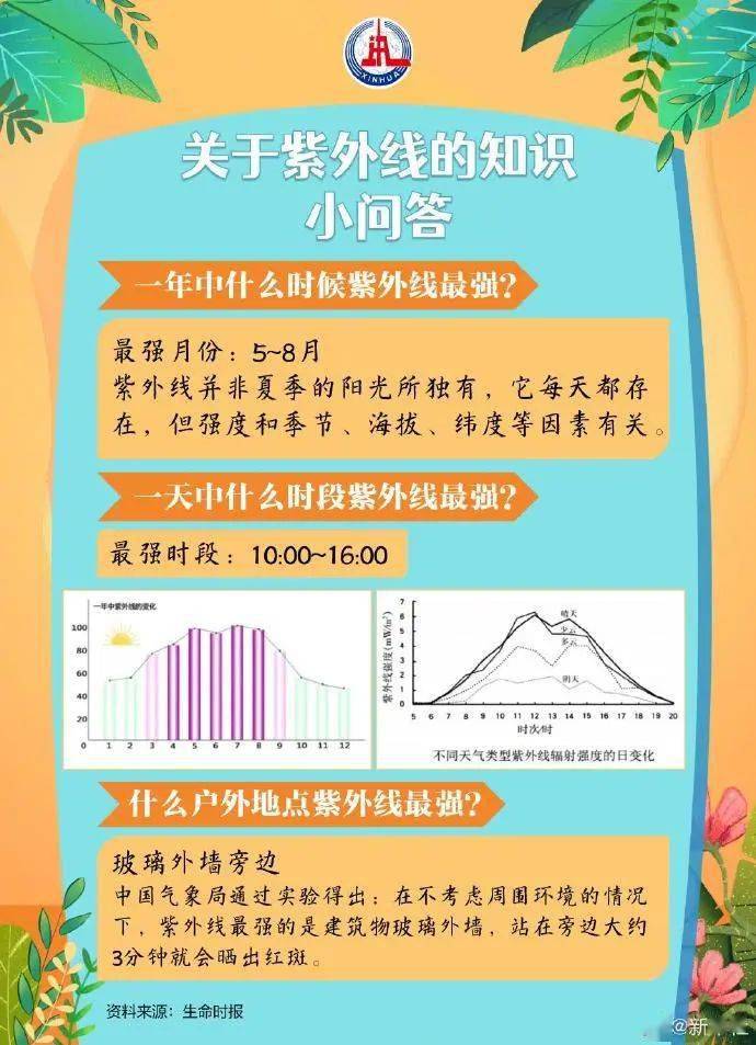 紫外线|如何选防晒霜、防晒装备？这份攻略请收好