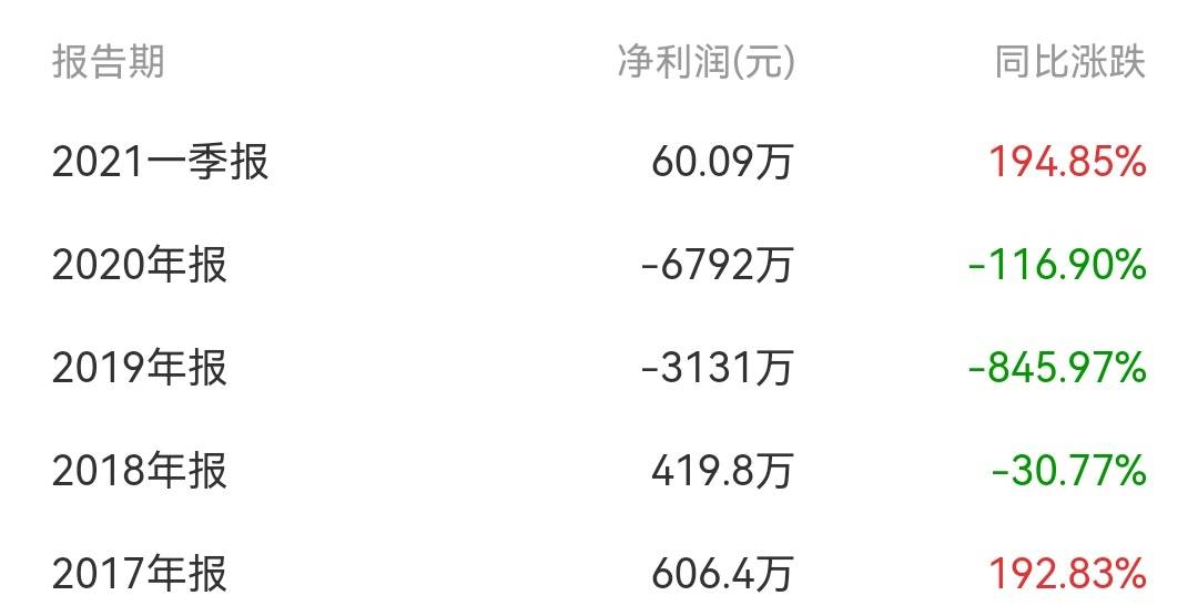 案件|酒业观察丨业绩小幅回暖却纠纷不断的ST通葡能否迎来“春天”？