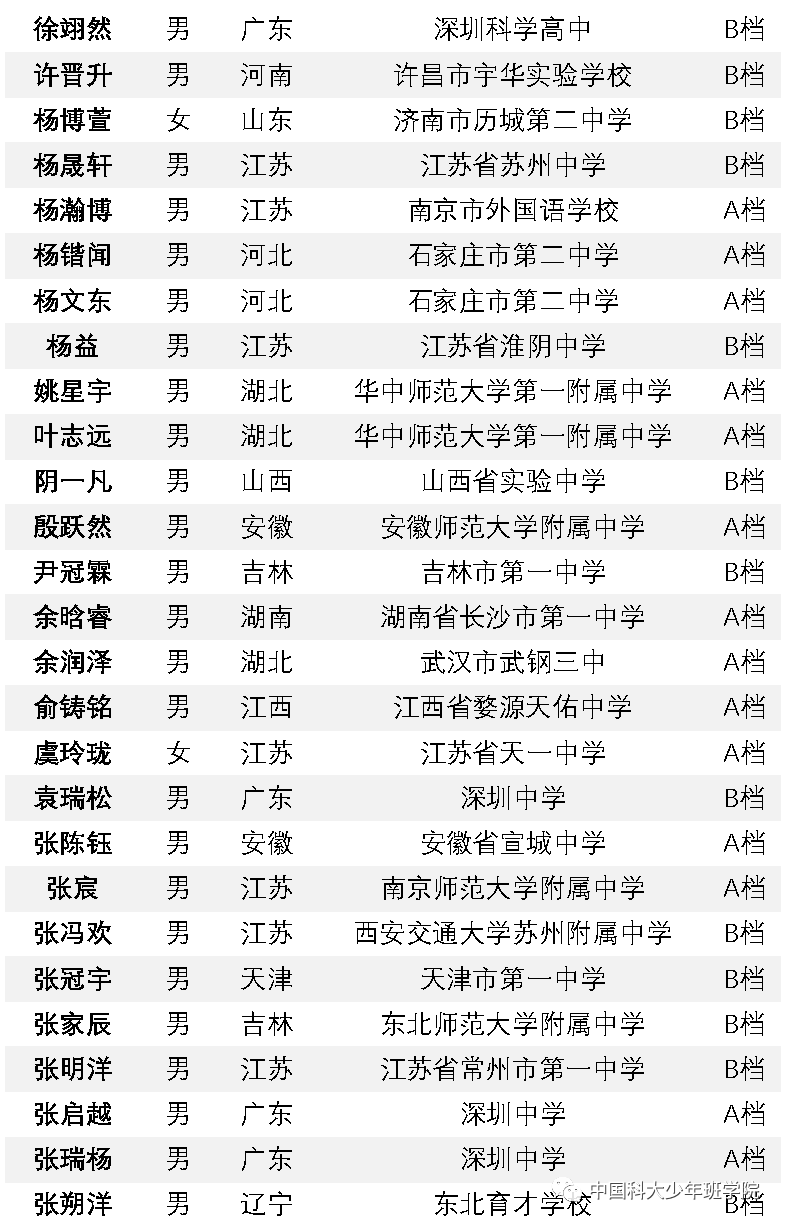 重磅中國科學技術大學2021級少年班錄取名單公佈