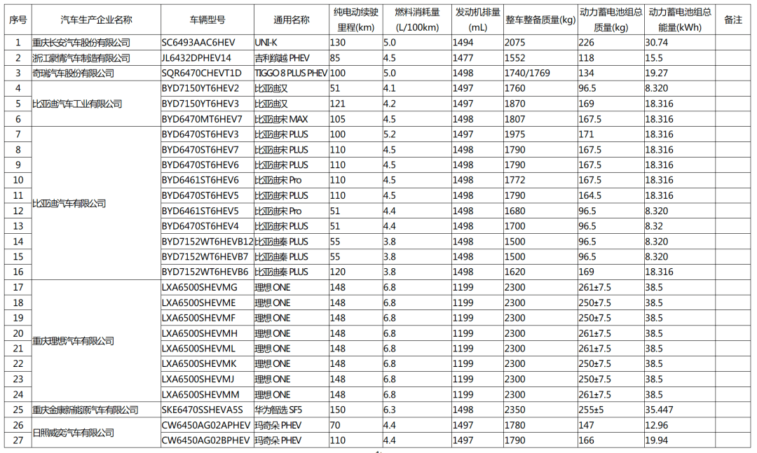 长治人口有多少_山西省119个县级行政区人口排名,你知道自己的家乡有多少人吗