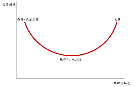 可怕的微笑曲线 a461c71c7df34a58b137602e800d4771.png