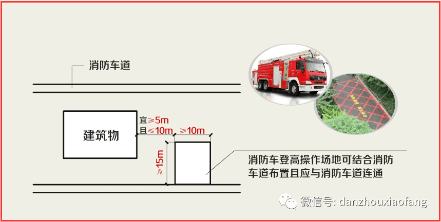 消防车登高场地示意图图片