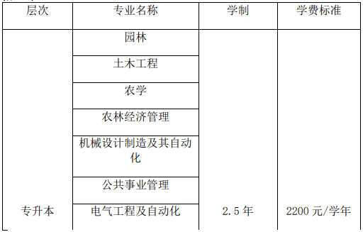 西北農林科技大學蘇州信息職業技術學院函授站專升本招生簡章