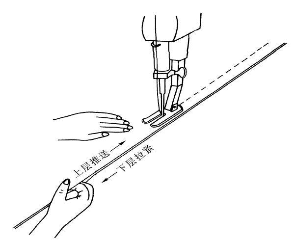 分享| 服装成品部位,部件名词术语_工艺