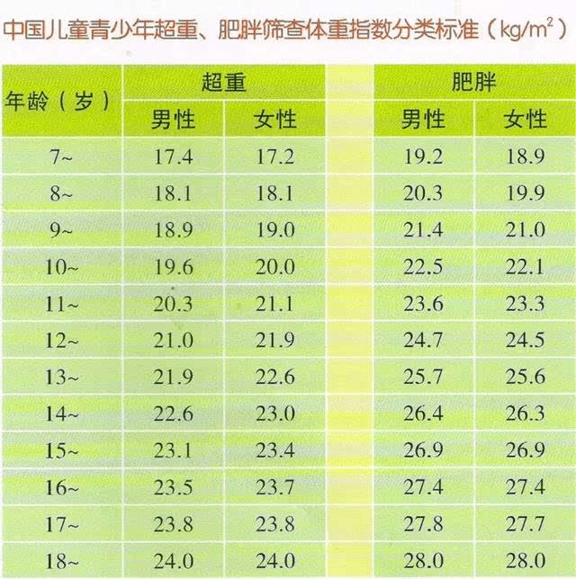 孩子超重肥胖别慌广医三院青少年减重夏令营招募中