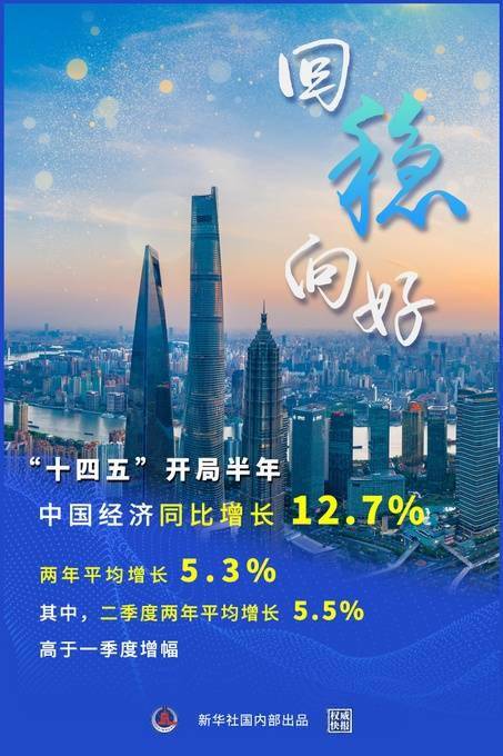 中国2021上半年gdp