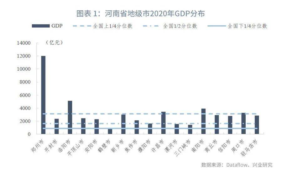 河南2020年gdp(3)