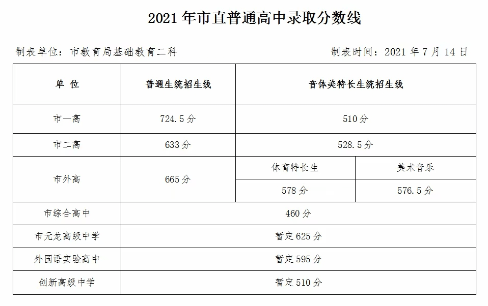 2021中考分数图片