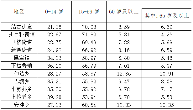 昌付镇人口总数是多少人_全中国人口有多少人(2)